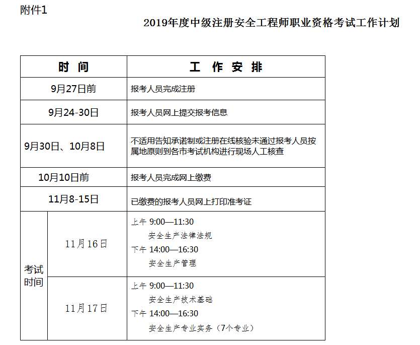 注冊安全工程師報名條件廣東省注冊安全工程師報名條件  第1張