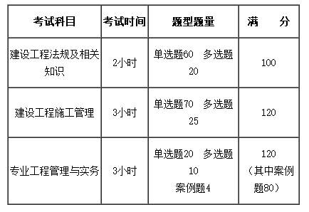 二級建造師考試用書二級建造師教材二級建造師考試科目及教材  第1張