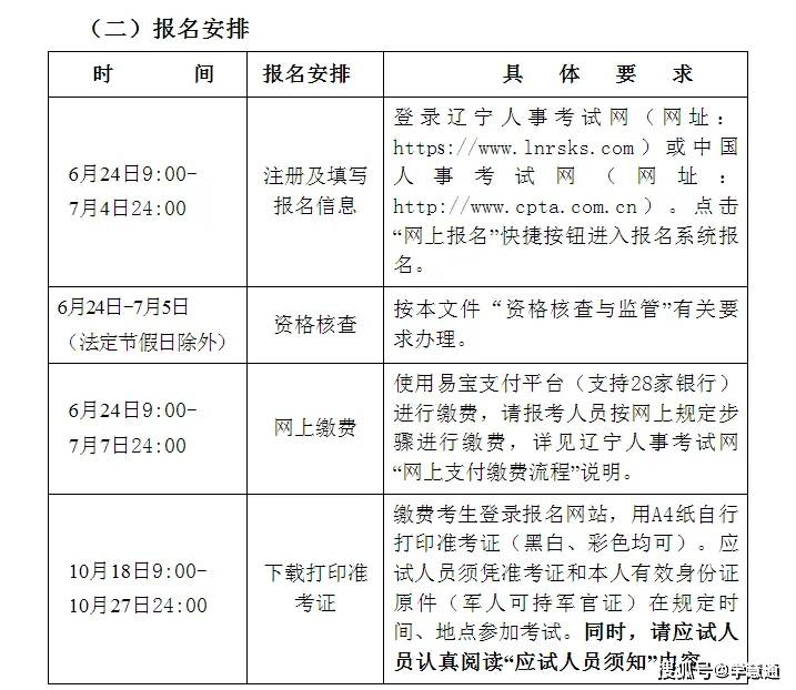 消防工程師報考費多少錢,消防工程師報考費用是多少  第2張