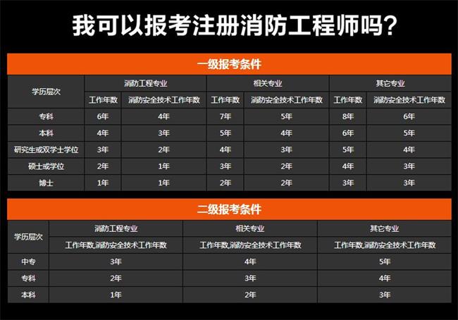 哈爾濱消防工程師哈爾濱消防工程師考試地點  第1張