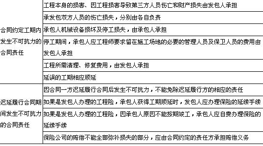 監理工程師聘用合同,注冊監理工程師聘用協議書  第1張