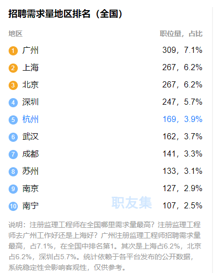 bim工程師一般工資多少bim工程師收入多少錢  第2張