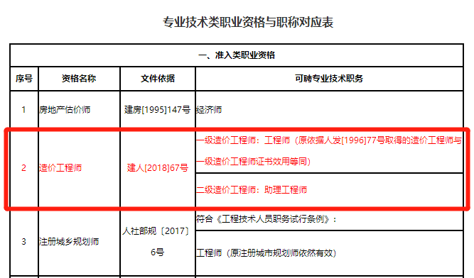 注冊結構工程師太難了,結構注冊工程師價格  第2張