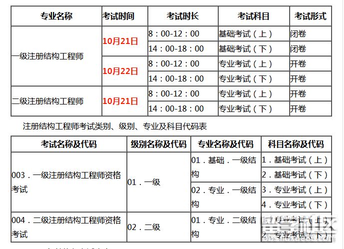 注冊結構工程師太難了,結構注冊工程師價格  第1張