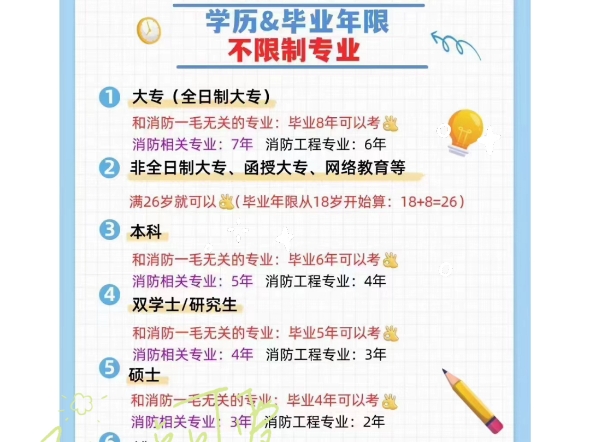 全國二級消防工程師報名時間查詢全國二級消防工程師報名時間  第1張