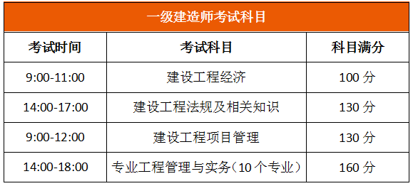 2019年一級建造師工程管理2019一級建造師工程管理教材  第1張