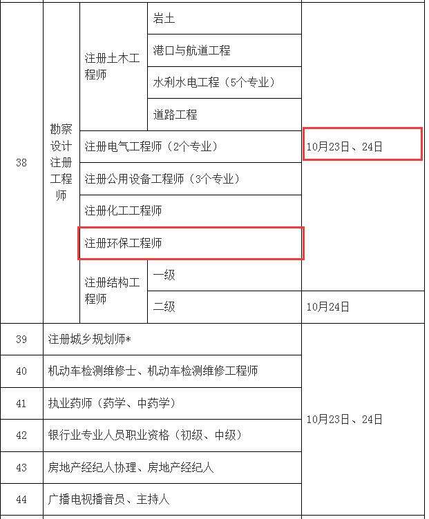 注冊環評師和巖土工程師,注冊環評師和巖土工程師的區別  第1張