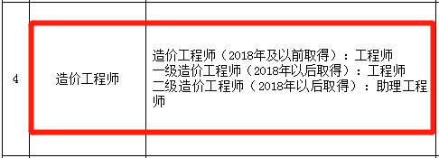 造價師和注冊造價工程師,造價師和注冊造價師一樣嗎  第1張