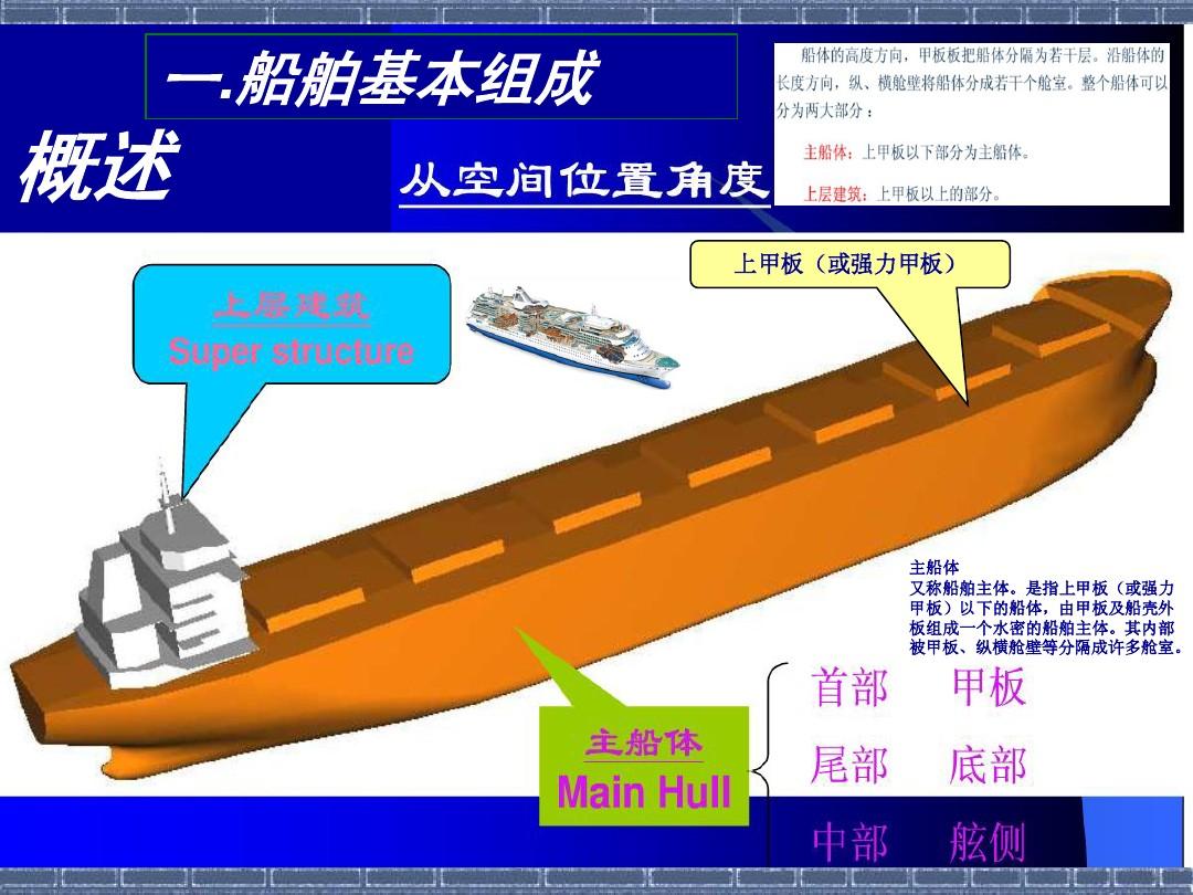 船體結(jié)構(gòu)工程師,船體結(jié)構(gòu)工程師招聘  第1張