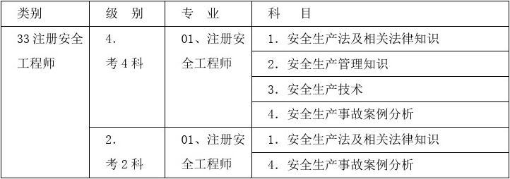 安全工程師四科,安全工程師四科關(guān)聯(lián)性  第1張