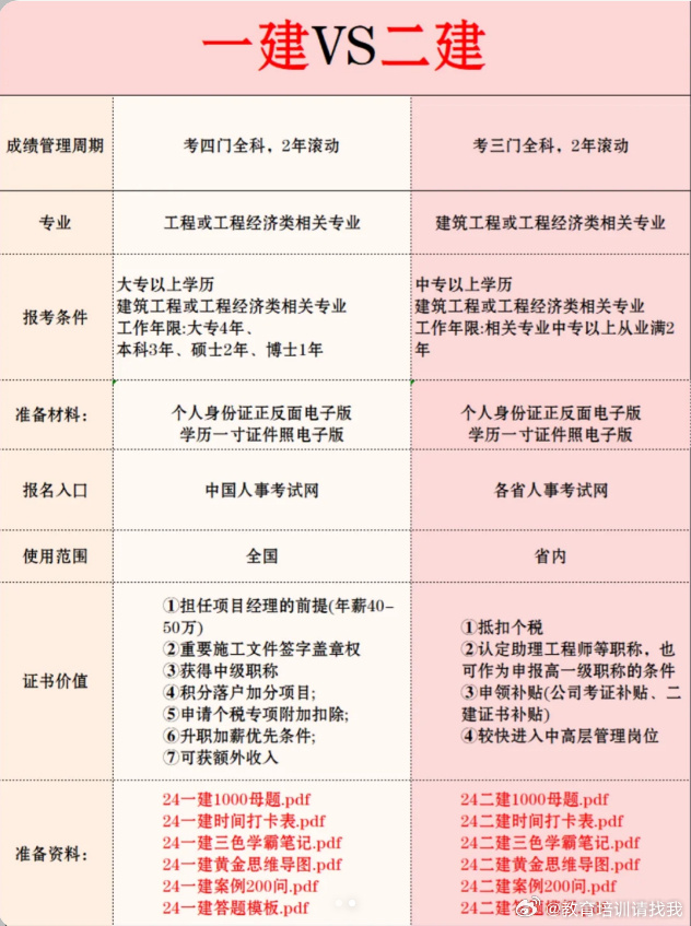 一級建造師報考條件專業(yè)一級建造師報考條件專業(yè)不對口怎么辦  第2張