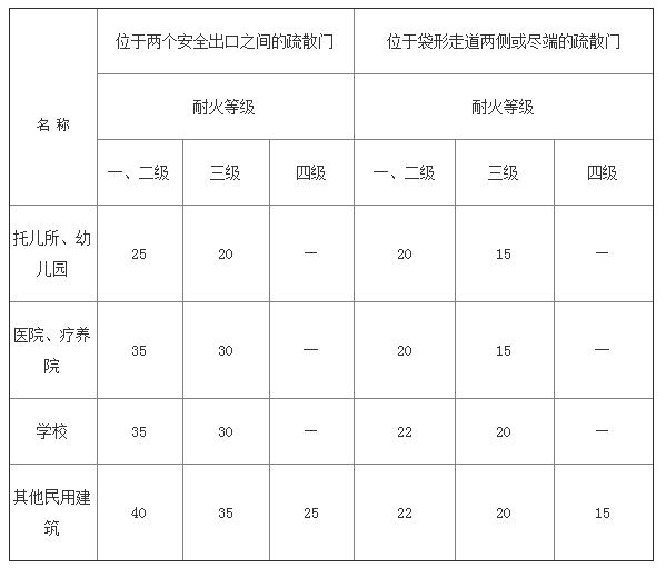 二級消防工程師考試難度大嗎,二級消防工程師的通過率  第2張