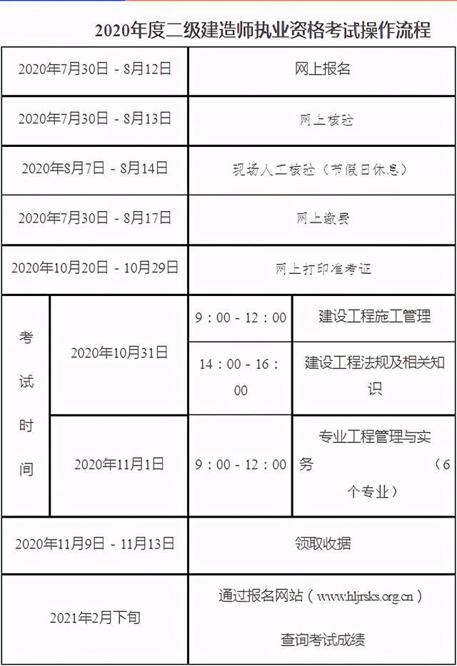 二級建造師增項注冊,二級建造師增項注冊需要幾天  第2張