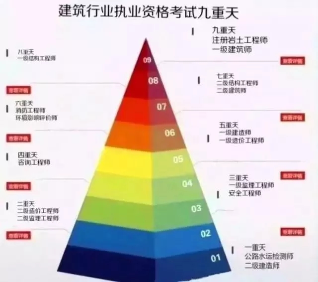 哪些建筑需要一級結構工程師一級結構注冊條件  第1張