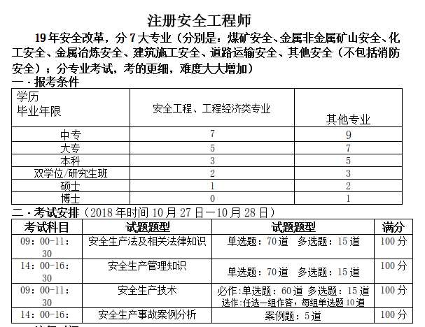 中級注冊安全工程師好注冊嗎中級注冊安全工程師好注冊嗎現在  第1張