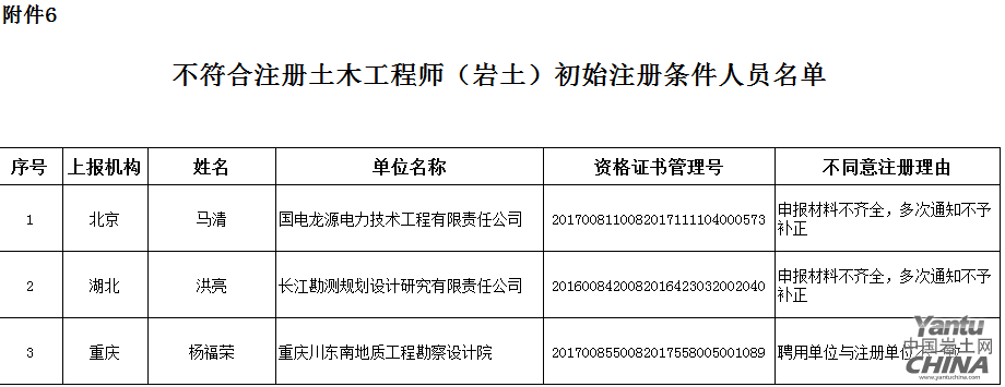 注冊巖土工程師什么時候查分數(shù)注冊巖土工程師什么時候查分  第2張