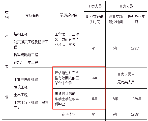 注冊結(jié)構(gòu)工程師考試報(bào)名科目及時(shí)間安排注冊結(jié)構(gòu)工程師考試報(bào)名  第1張