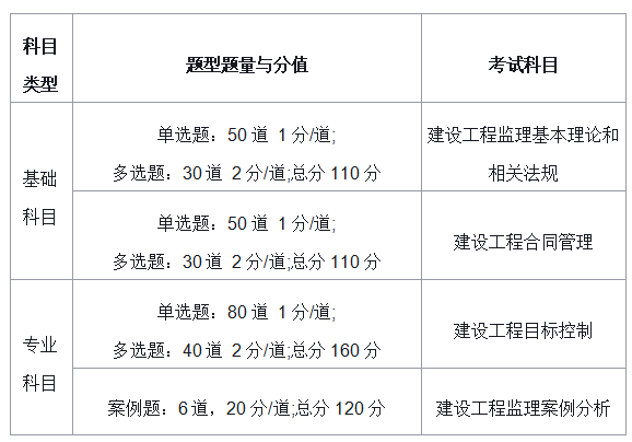 湖南監理工程師準考證打印網址湖南監理工程師準考證打印  第1張