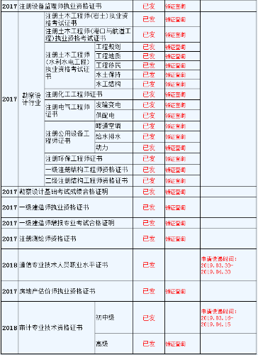 2018年造價工程師通過率,2018年造價工程師考試真題及答案  第1張