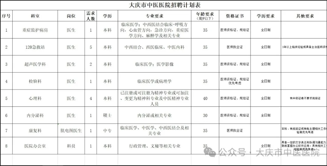 大慶監理工程師招聘,黑龍江監理公司招聘信息  第1張