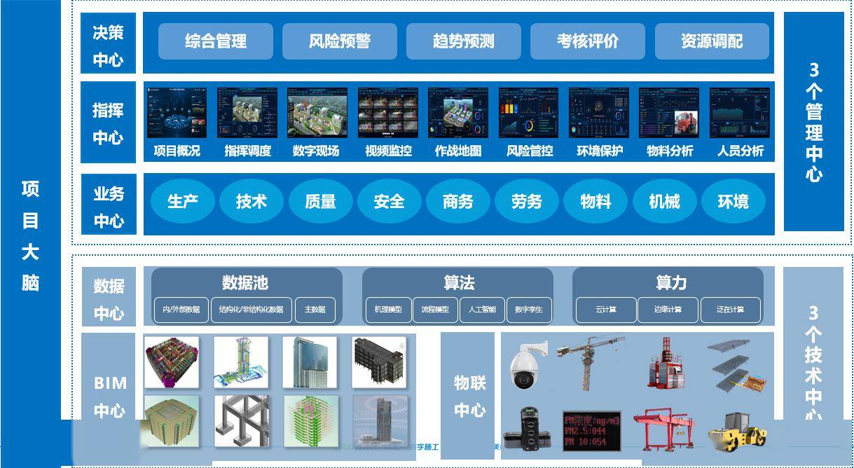 工地管理系統工地管理系統軟件  第1張