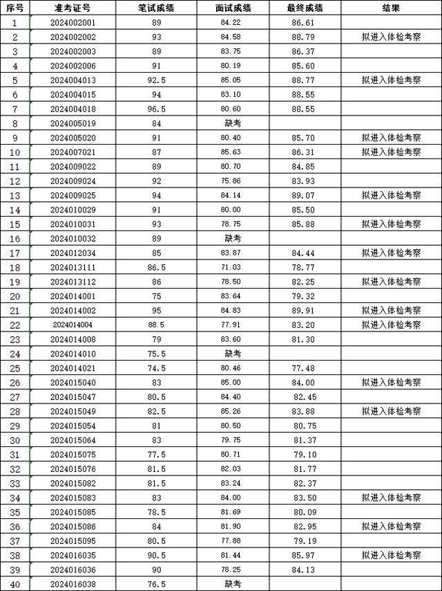 馬鞍山安全工程師招聘,馬鞍山安全員證在哪里報(bào)考  第1張