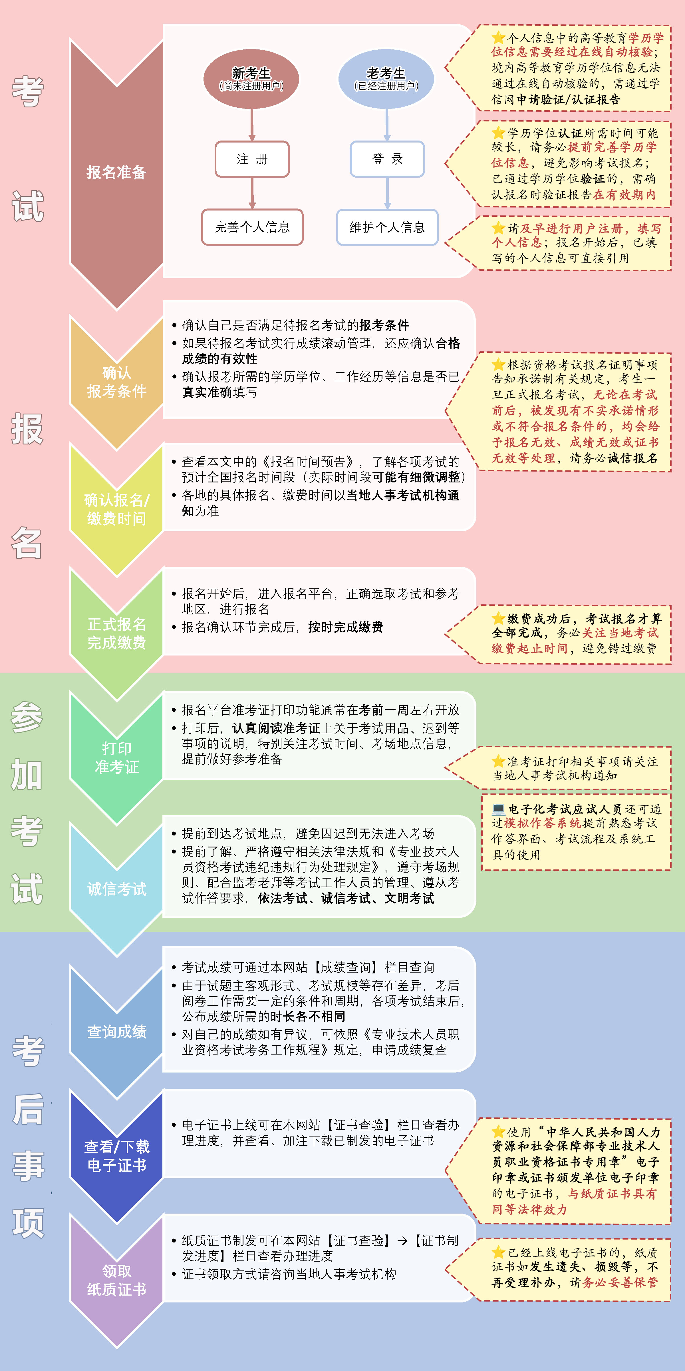 一級建造師報考條件改革一級建造師報考條件調整  第1張