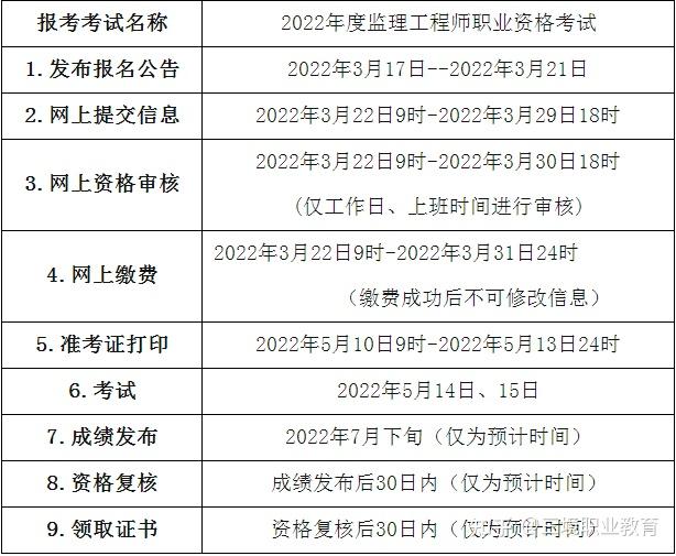 重慶監理工程師成績查詢時間安排,重慶監理工程師成績查詢時間  第1張