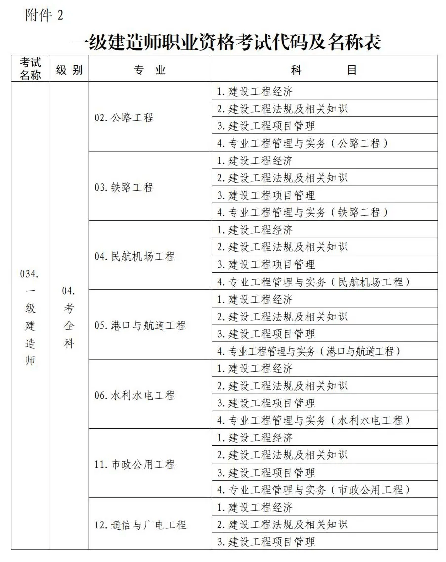 一級注冊建造師報名時間一級注冊建造師報名時間2021  第2張