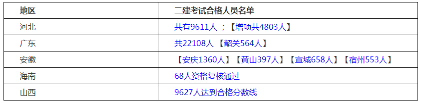 天津二級建造師考試時間地點天津二級建造師考試時間  第2張