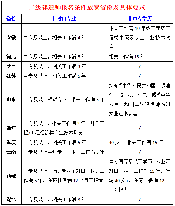 二建報名時間2024年報名時間,遼寧省二級建造師報考時間  第1張