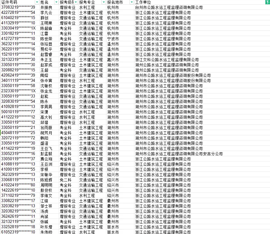 浙江省監(jiān)理工程師報名條件是什么,浙江省監(jiān)理工程師報名條件  第1張