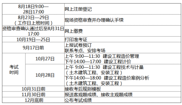 造價工程師每年幾月份報名,造價工程師幾月份考試  第1張