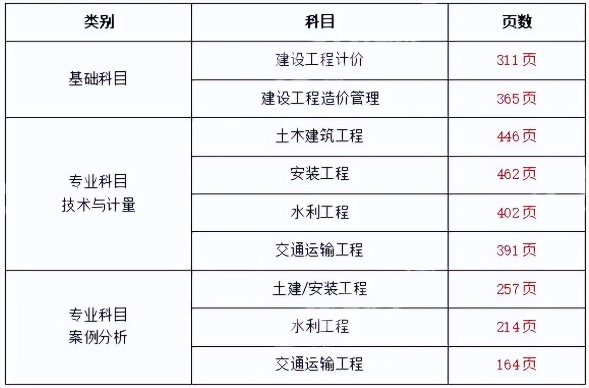 造價工程師每年幾月份報名,造價工程師幾月份考試  第2張