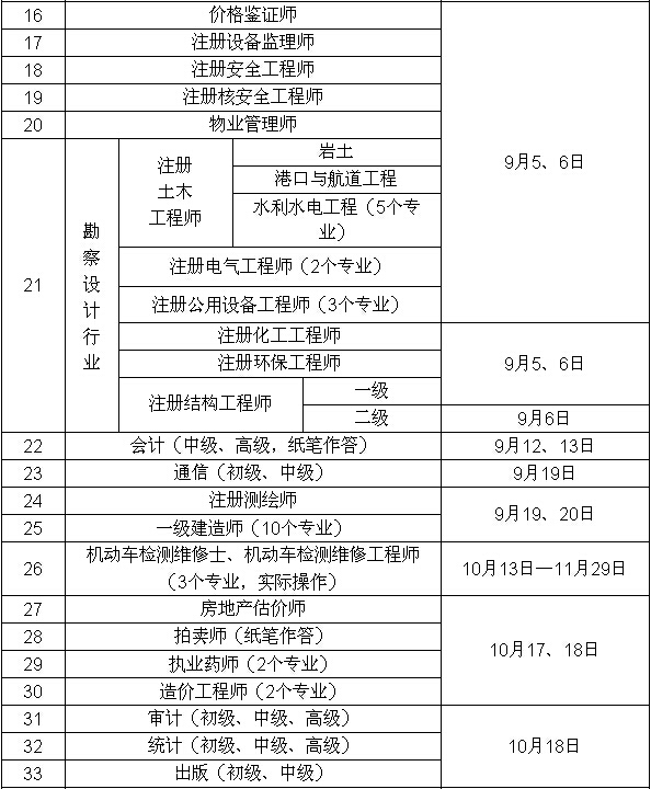 每年注冊巖土工程師報名人數每年注冊巖土工程師報名人數有多少  第1張