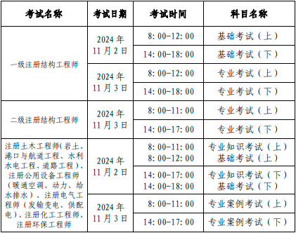 一級注冊結構工程師報名條件及要求一級注冊結構工程師報名條件  第1張