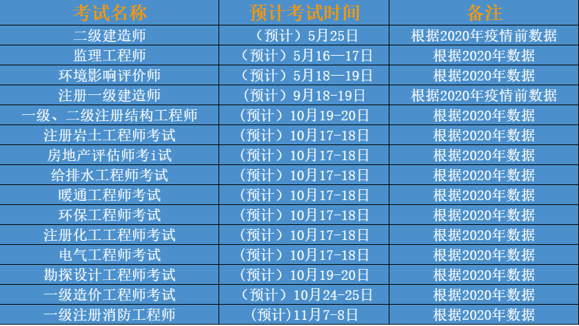 bim中級工程師證書怎么樣,bim中級工程師幾點考試  第2張