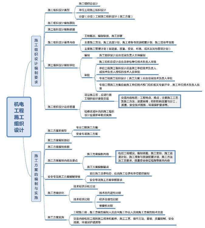 二級建造師機電實務(wù)真題二級建造師機電工程實務(wù)真題  第1張