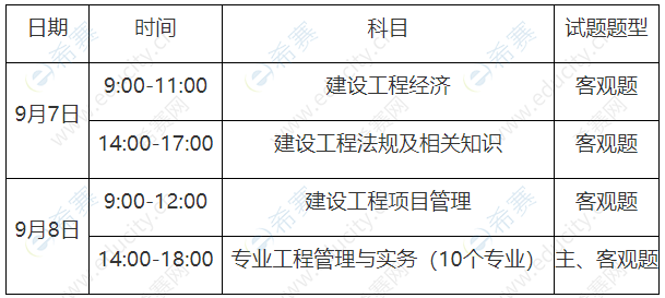 一級建造師考試什么時候報名截止啊一級建造師考試什么時候報名  第1張