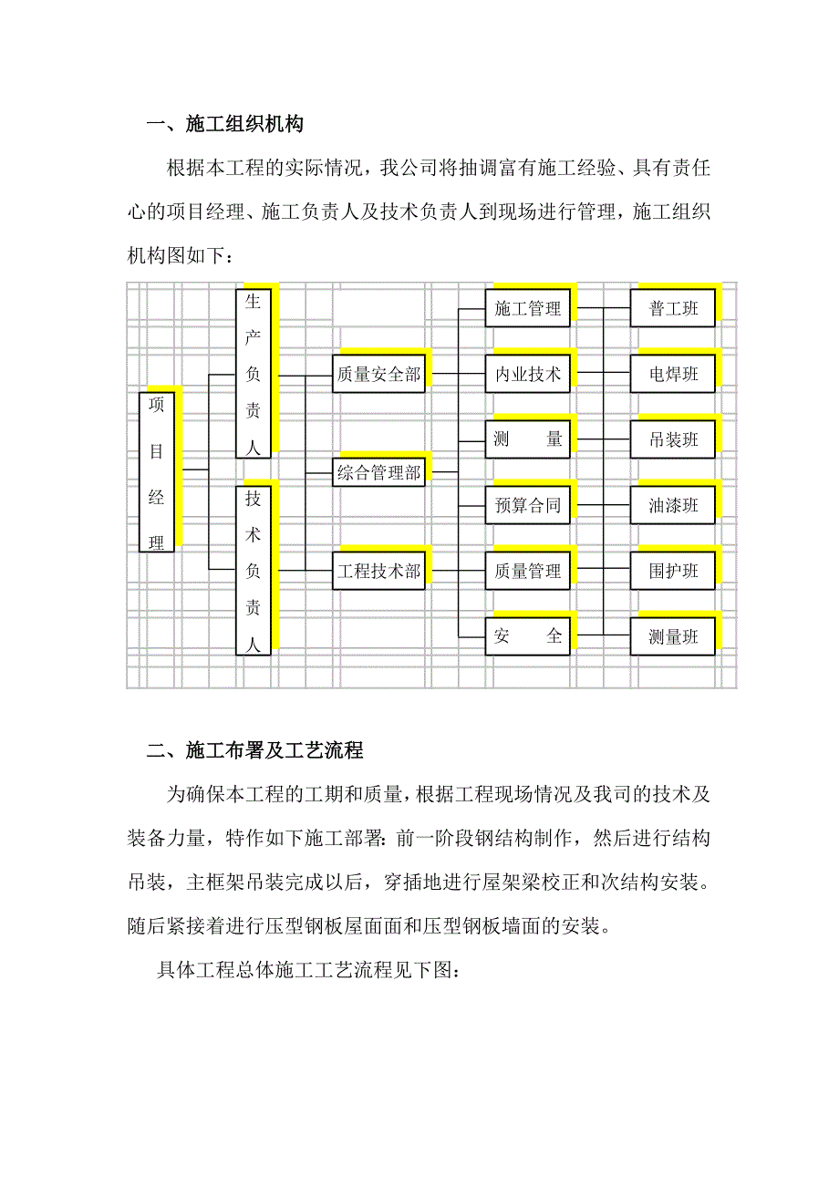 鋼結構工程監理資質要求,鋼結構監理工程師招聘  第1張