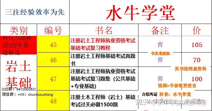 重慶注冊巖土工程師考試時間重慶招一級巖土工程師  第1張