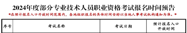 重慶注冊巖土工程師考試時間重慶招一級巖土工程師  第2張