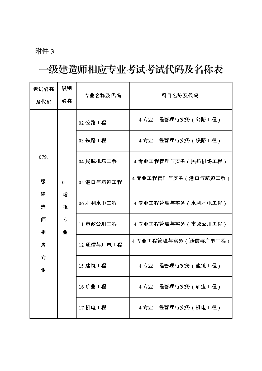 哪些專業(yè)可以報考一級建造師那些專業(yè)可以考一級建造師  第1張