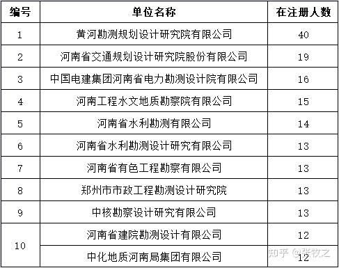 巖土工程師注銷需要材料,注冊巖土注銷手續流程  第2張