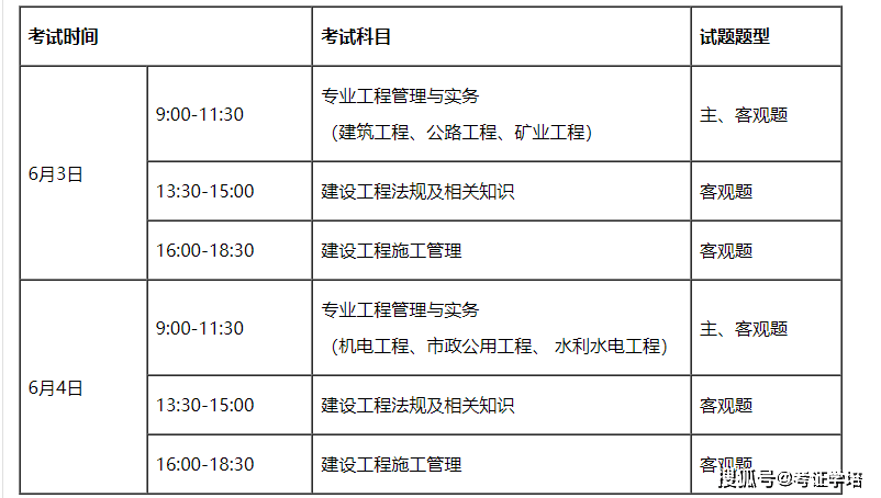 二級建造師市政歷年分數線,二級建造師市政歷年合格分數  第2張