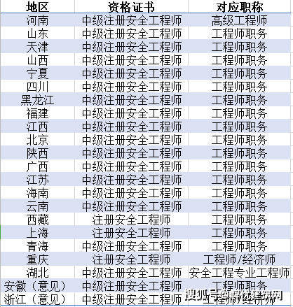 全國(guó)的安全工程師,安全工程師全國(guó)通用嗎  第1張