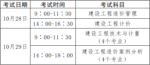 造價工程師職業資格考試科目,造價工程師執業資格考試科目  第1張