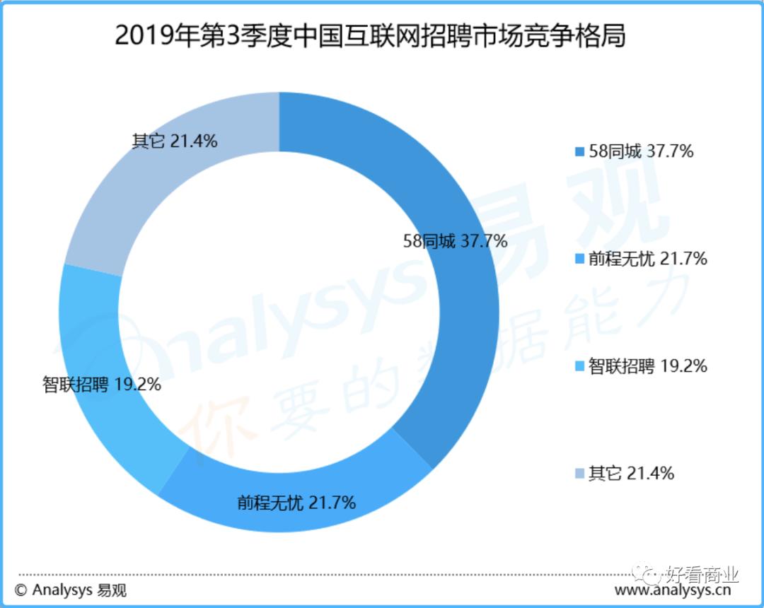 監理工程師招聘58同城監理工程師招聘網最新招聘信息  第2張