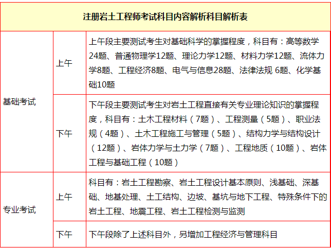 山東巖土勘測設計研究院有限公司資質等級山東有多少巖土工程師  第1張