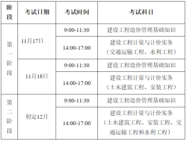 造價工程師報名時間2021官網(wǎng)造價工程師報名和考試時間  第1張